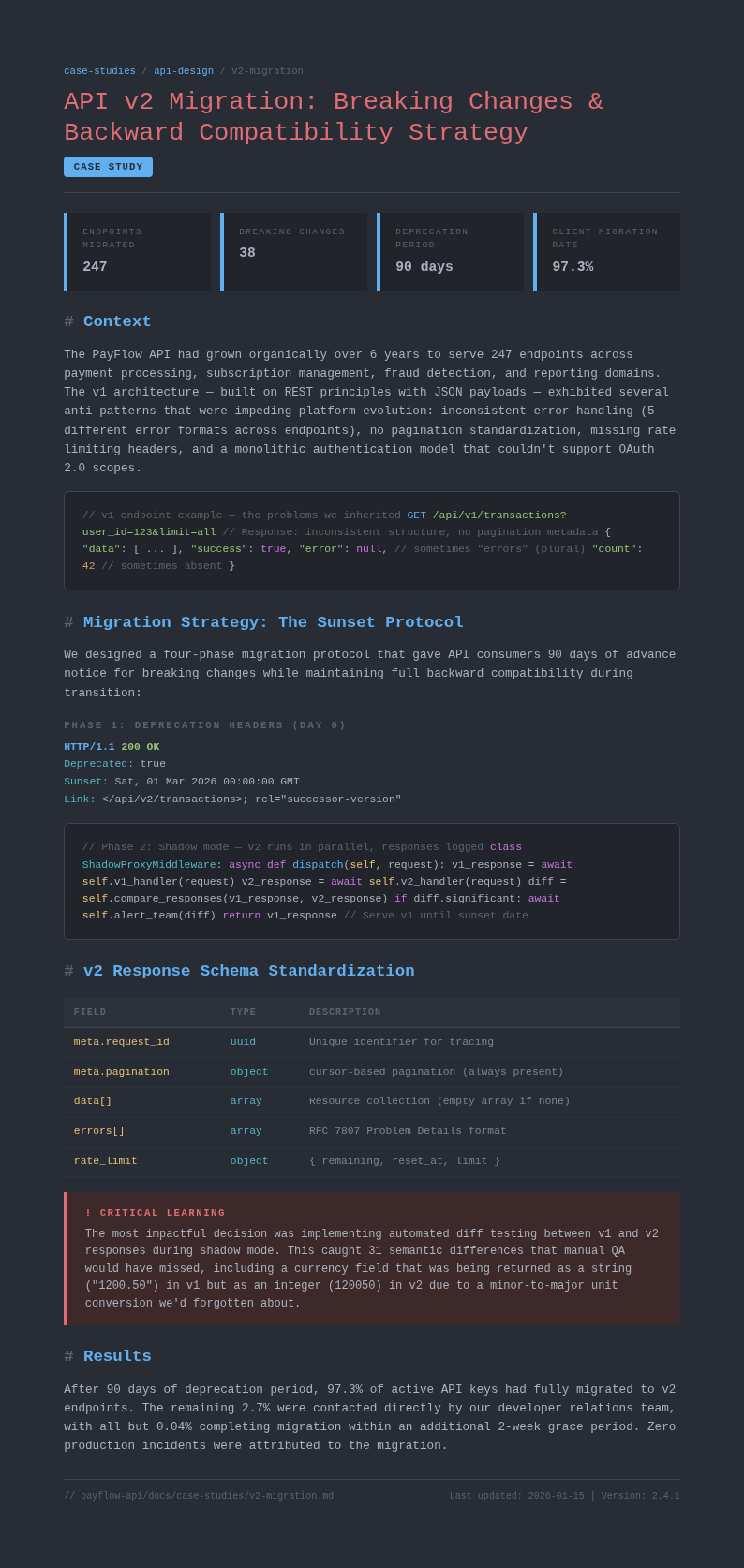 Software API documentation case study